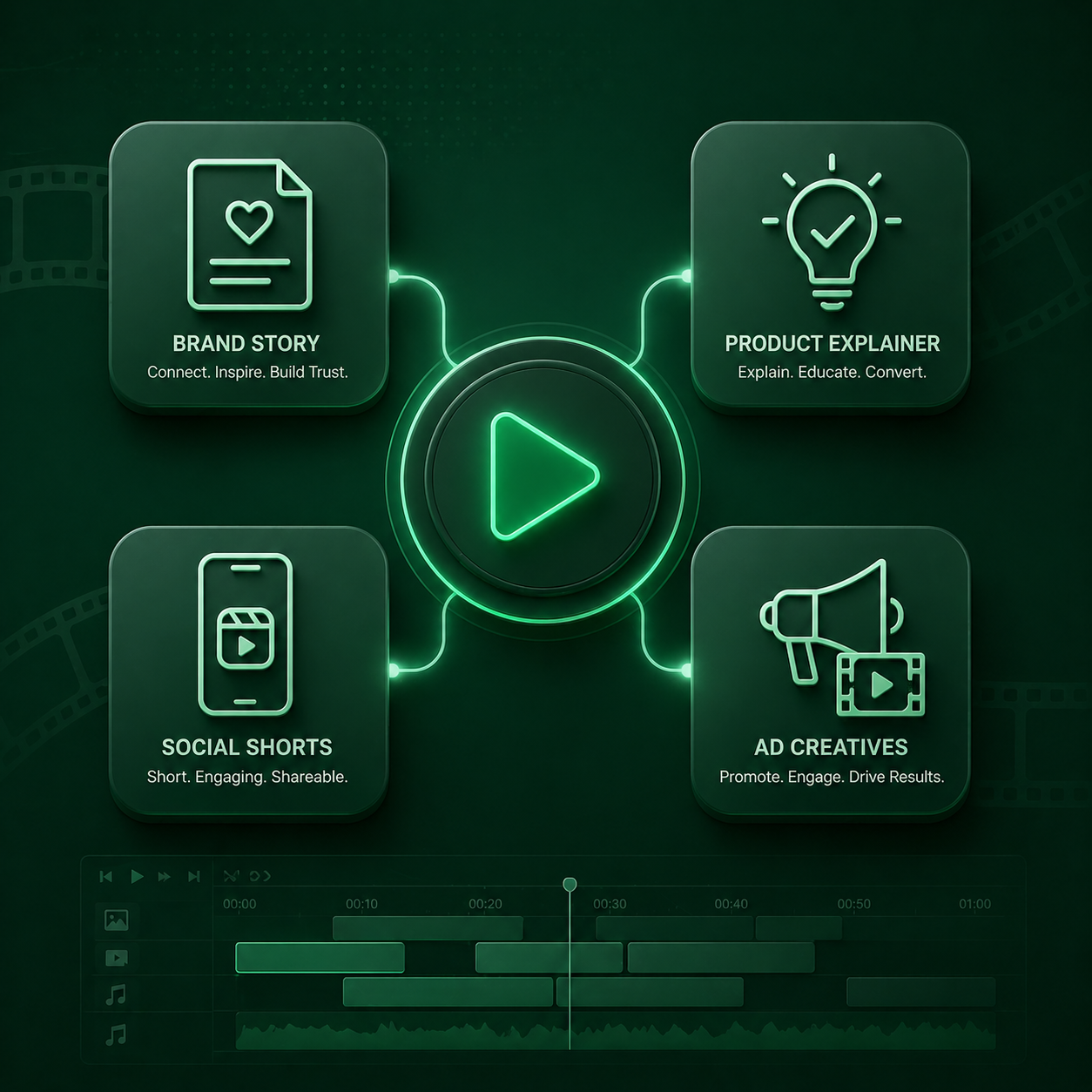 Video Marketing