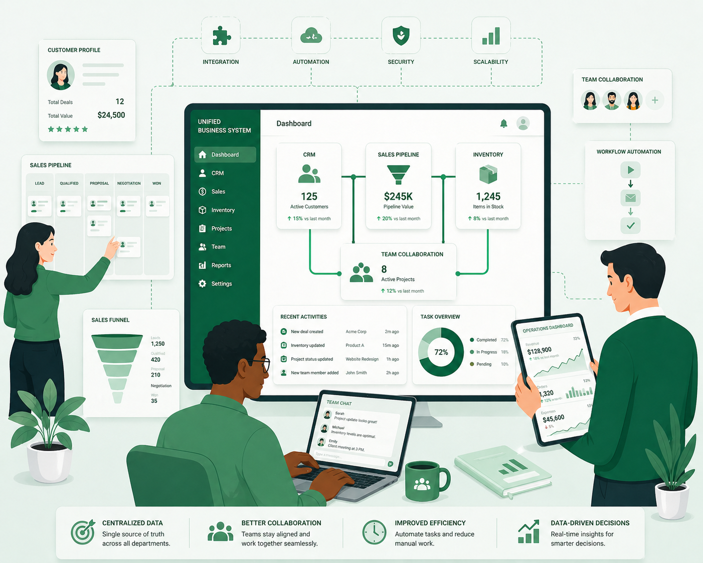 Business Systems CRM ERP
