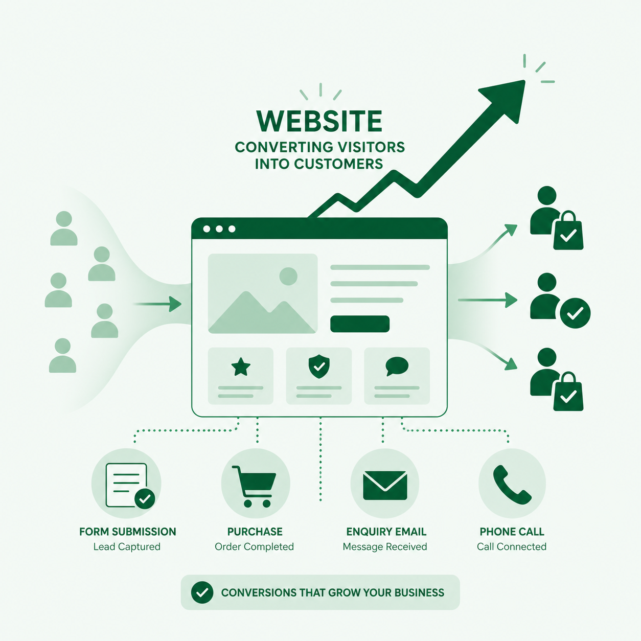 Web & E-Commerce Development